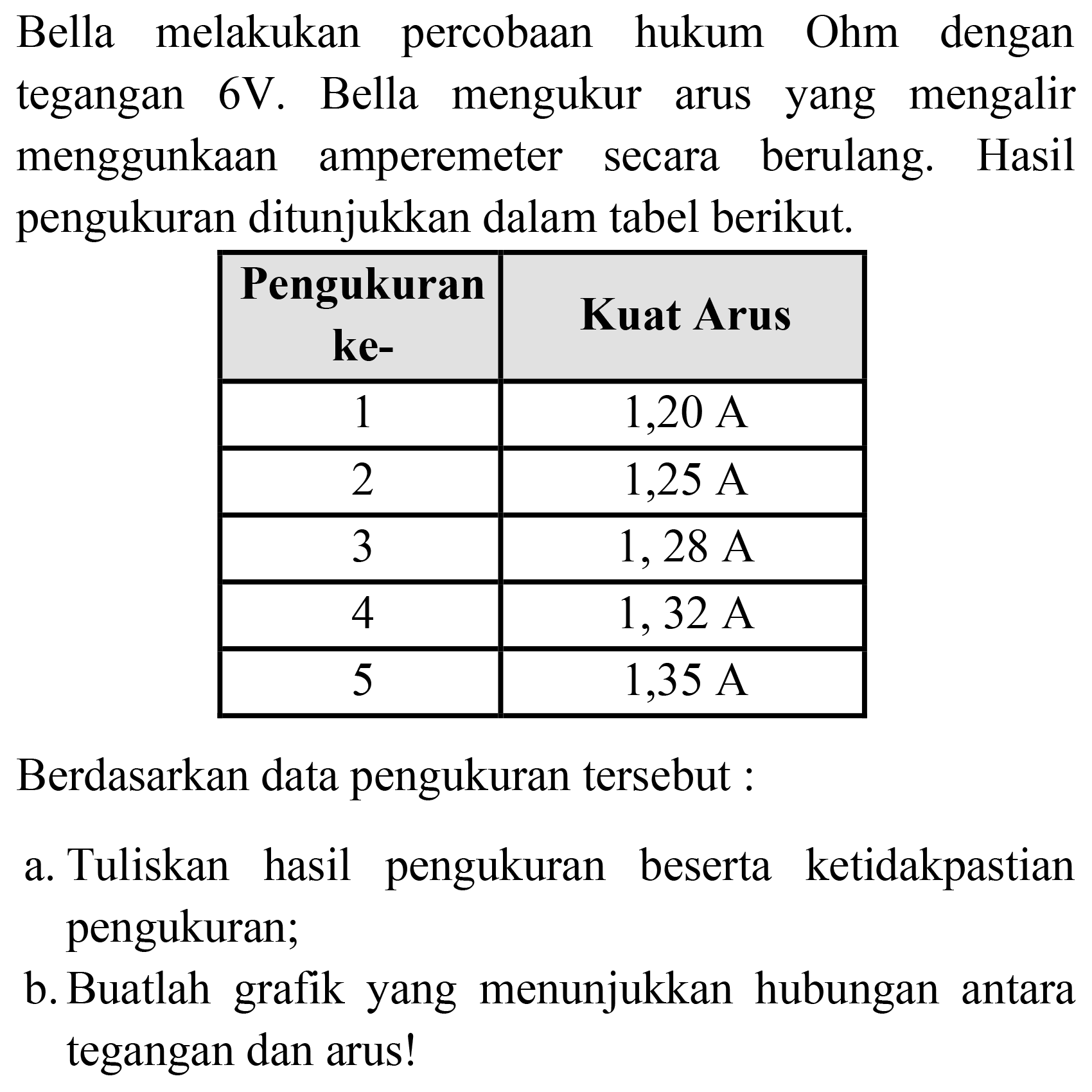 Bella melakukan percobaan hukum Ohm dengan tegangan 6V. Bella mengukur arus yang mengalir menggunakan amperemeter secara berulang. Hasil pengukuran ditunjukkan dalam tabel berikut.
Pengukuran ke- Kuat Arus 1 1,20 A 2 1,25 A 3 1,28 A 4 1,32 A 5 1,35 A Berdasarkan data pengukuran tersebut:
a. Tuliskan hasil pengukuran beserta ketidakpastian pengukuran;
b. Buatlah grafik yang menunjukkan hubungan antara tegangan dan arus!