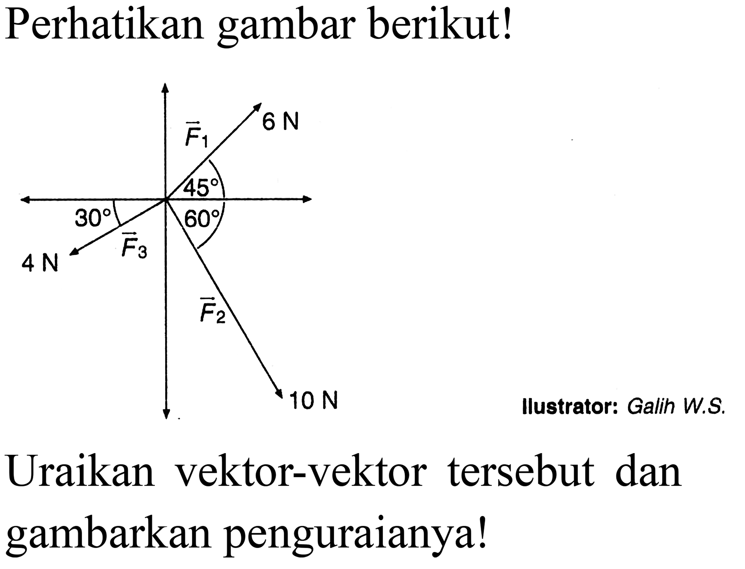 Perhatikan gambar berikut! 
vektor F1 6 N 45 
vektor F3 4 N 30 
vektor F2 10 N 60 
Ilustrator: Galih W.S. 
Uraikan vektor-vektor tersebut dan gambarkan penguraiannya!