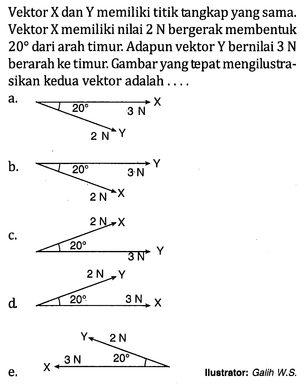 Vektor X dan Y memiliki titik tangkap yang sama. Vektor X memiliki nilai 2 N bergerak membentuk 20 dari arah timur. Adapun vektor Y bernilai 3 N berarah ke timur. Gambar yang tepat mengilustrasikan kedua vektor adalah ....a. 20 3 N X 2 N Y b. 20 3 N Y 2 N X c. 2 N X 20 3 N Y d. 2 N Y 20 3 N X e. Y 2 N X 3 N 20 Ilustrator: Galih W.S.