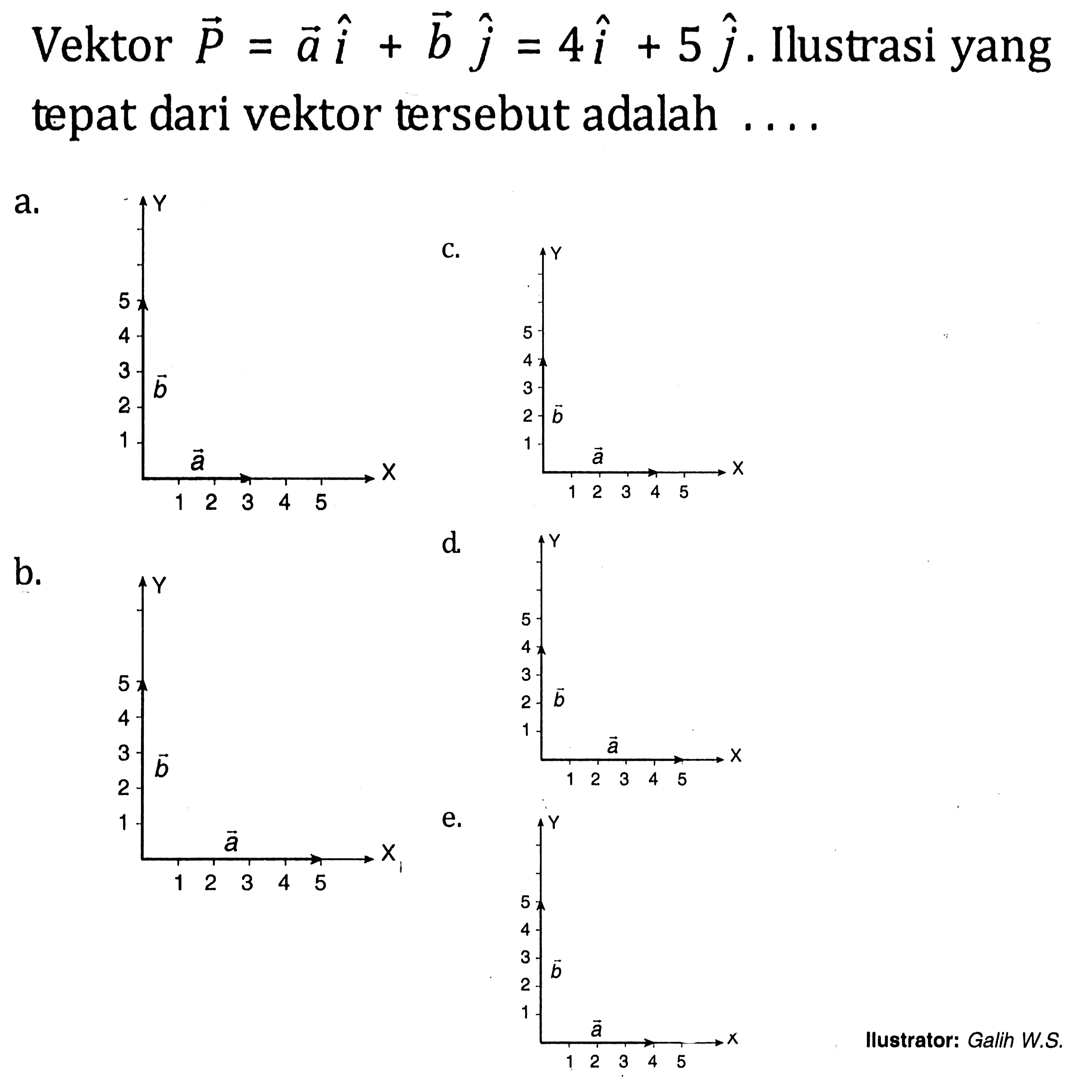 Vektor P = ai + bj = 4i + 5j. Ilustrasi yang tepat dari vektor tersebut adalah....
