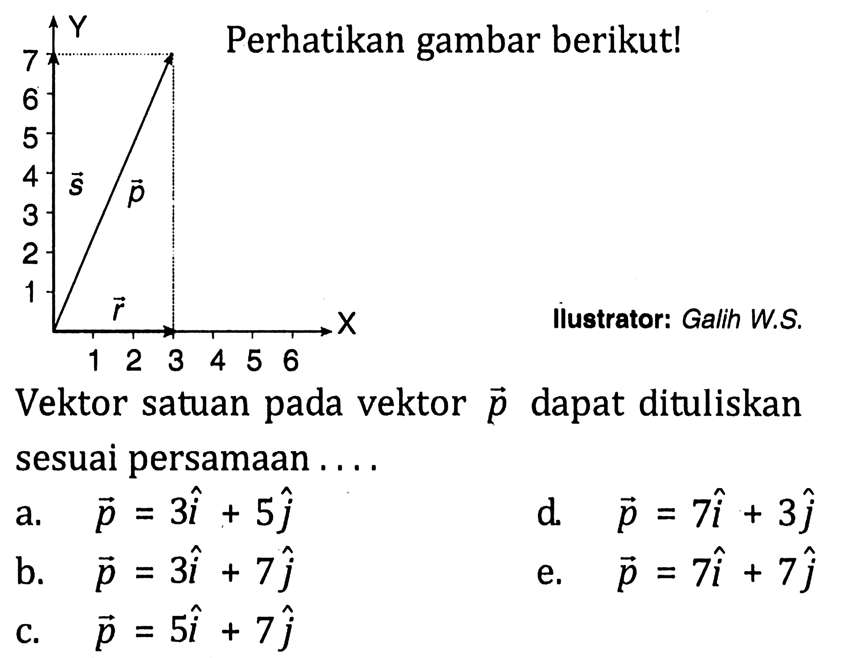 Perhatikan gambar berikut! Vektor satuan pada vektor vektor p dapat dituliskan sesuai persamaan... 