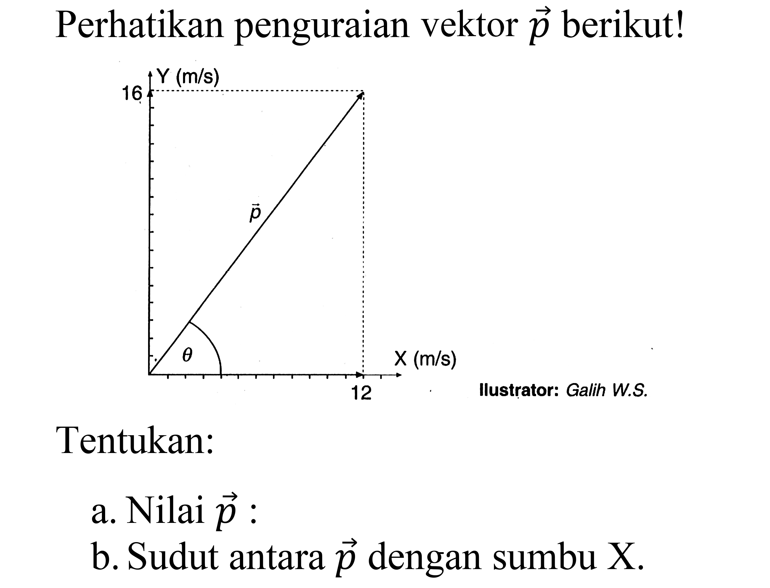 Perhatikan penguraian vektor p berikut!
theta vektor p Y (m/s) 16 12 x (m/s)

llustrator: Galih W.S
Tentukan:
a. Nilai vektor p:
b. Sudut antara vektor p dengan sumbu X.