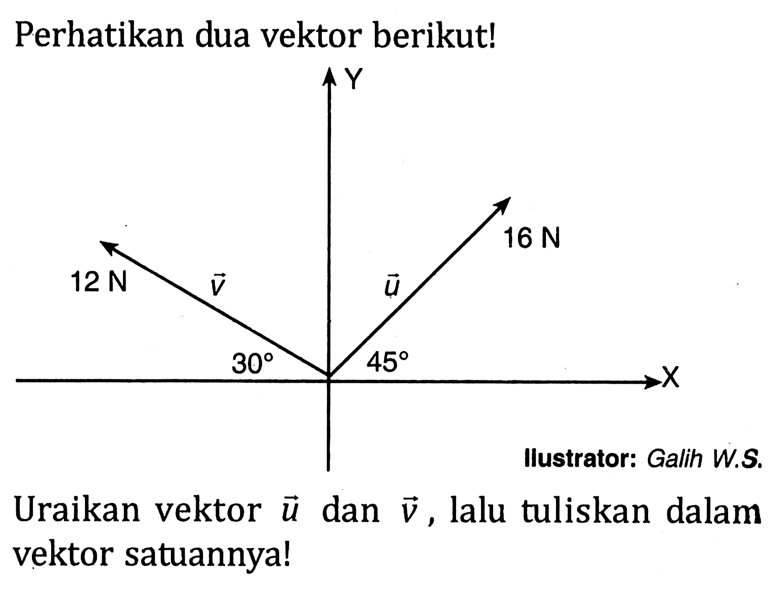 Perhatikan dua vektor berikut! 
Y vektor v 12 N 30 
vektor u 16 N 45 X 
Ilustrator: Galih W.S. 
Uraikan vektor u dan vektor v, lalu tuliskan dalam vektor satuannya!