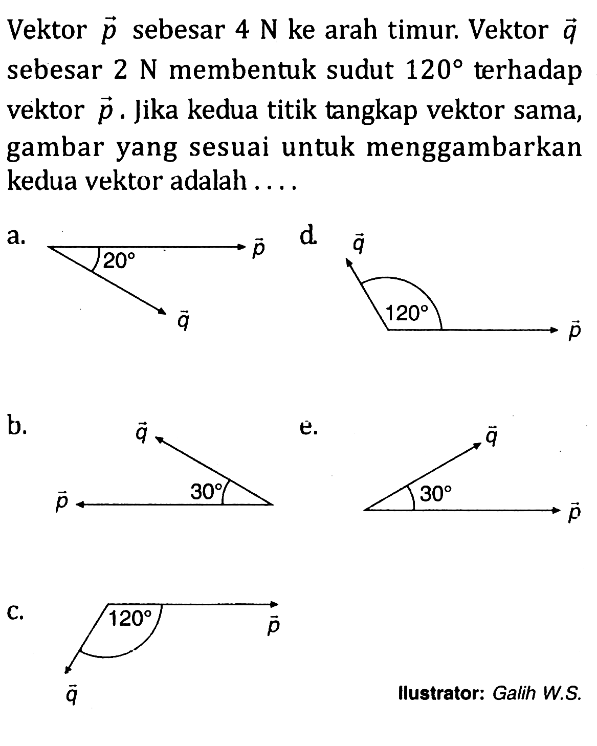 Vektor p sebesar 4 N ke arah timur. Vektor q sebesar 2 N membentuk sudut 120 terhadap vektor p. Jika kedua titik tangkap vektor sama, gambar yang sesuai untuk menggambarkan kedua vektor adalah ....
a. vektor p 20 vektor q d. vektor q 120 vektor p b. vektor q 30 vektor p e. vektor q 30 vektor p c. vektor p 120 vektor q Ilustrator: Galih W.S.