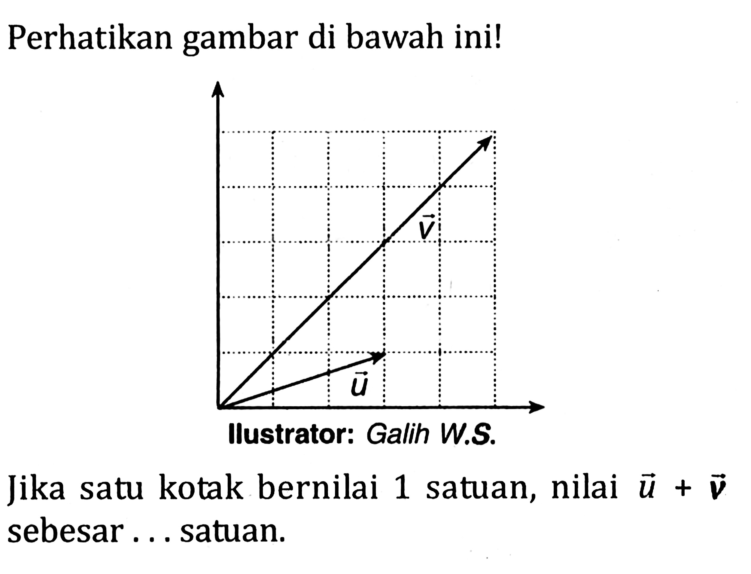 Perhatikan gambar di bawah ini!
vektor V vektor U 
Ilustrator: Galih W.S
Jika satu kotak bernilai 1 satuan, nilai  vektor u + vektor v sebesar... satuan.