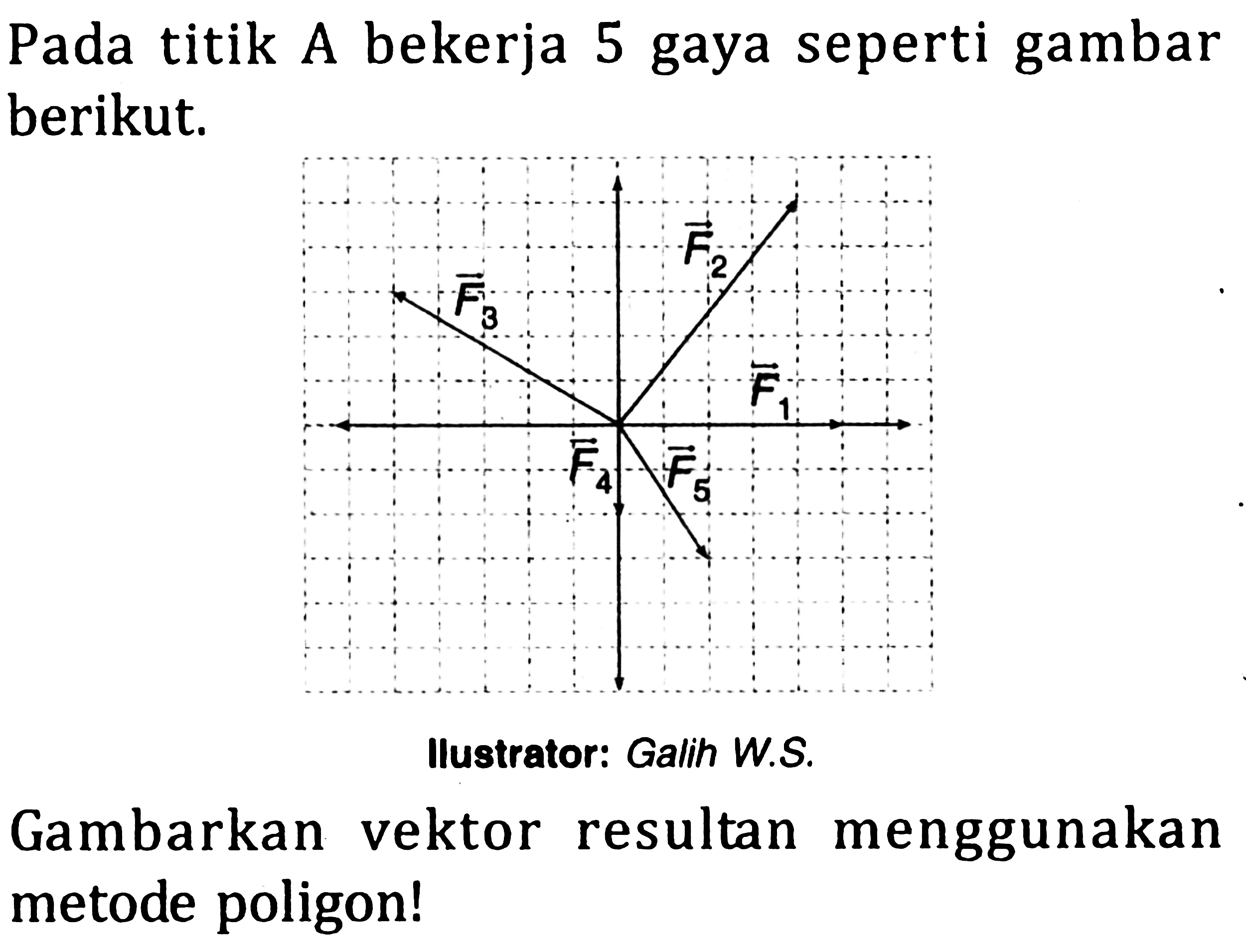 Pada titik A bekerja 5 gaya seperti gambar berikut. 
F3 F2 F4 F5 F1
Gambarkan vektor resultan menggunkan metode poligon!