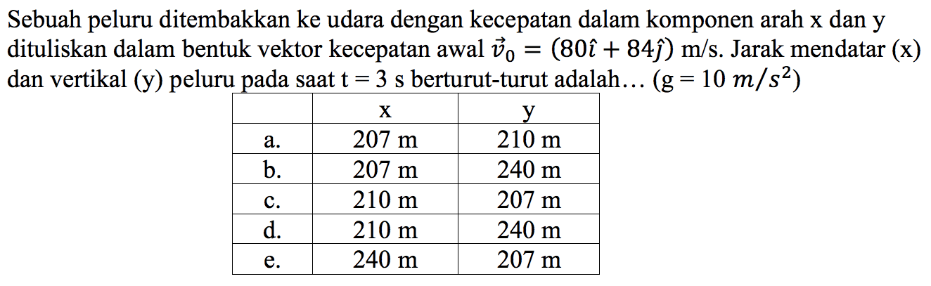 Sebuah peluru ditembakkan ke udara dengan kecepatan dalam komponen arah x dan y dituliskan dalam bentuk vektor kecepatan awal vektor v0 = (80i + 84j) m/s. Jarak mendatar (x) dan vertikal (y) peluru pada saat t = 3 s berturut-turut adalah (g = 10 m/s^2)