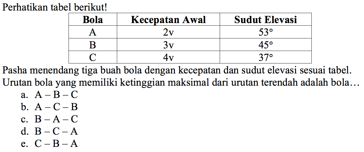 Perhatikan tabel berikut! Bola  Kecepatan Awal  Sudut Elevasi A   2v    53  B   3v    45  C   4v    37  Pasha menendang tiga buah bola dengan kecepatan dan sudut elevasi sesuai tabel. Urutan bola yang memiliki ketinggian maksimal dari urutan terendah adalah bola ... a.  A-B-C b.  A-C-B c.  B-A-C d.  B-C-A e.  C-B-A 