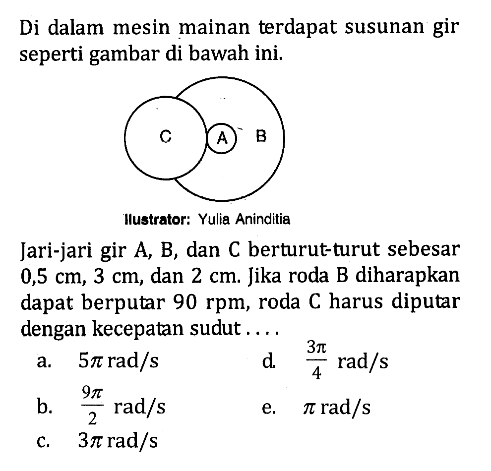 Di dalam mesin mainan terdapat susunan gir seperti gambar di bawah ini. C A B Ilustrator: Yulia Aninditia Jari-jari gir A, B, dan C berturut-turut sebesar 0,5 cm, 3 cm, dan 2 cm. Jika roda B diharapkan dapat berputar 90 rpm, roda C harus diputar dengan kecepatan sudut.... 