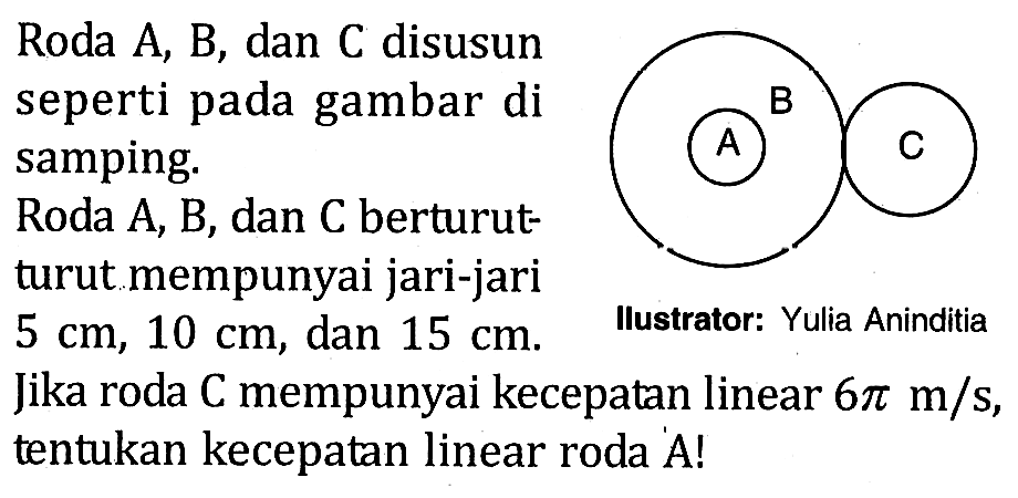 Roda A, B, dan C disusun seperti pada gambar di samping. Roda A, B, dan C berturut-turut mempunyai jari-jari 5 cm, 10 cm, dan 15 cm. Jika roda C mempunyai kecepatan linear 6 pi m/s, tentukan kecepatan linear roda A! B A C Ilustrator: Yulia Aninditia 