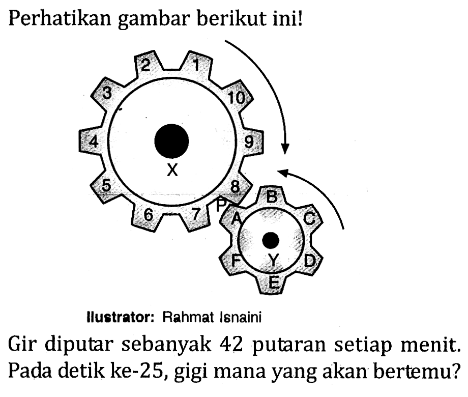 Perhatikan gambar berikut ini! 1 2 3 4 5 6 7 8 9 10 X A B C D E F Y
Ilustrator: Rahmat Isnaini
Gir diputar sebanyak 42 putaran setiap menit. Pada detik ke-25, gigi mana yang akan bertemu?