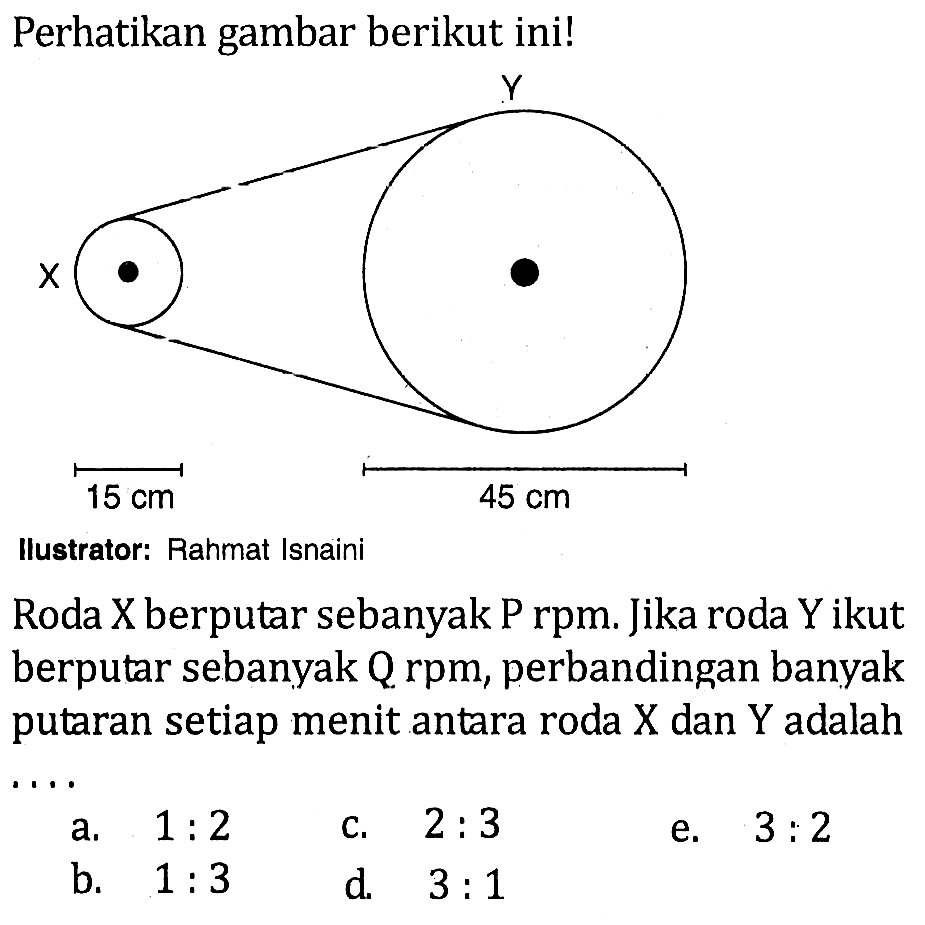 Perhatikan gambar berikut ini! x 15 cm y 45 cm Roda X berputar sebanyak P rpm. Jika roda Y ikut berputar sebanyak Q rpm, perbandingan banyak putaran setiap menit antara roda X dan Y adalah