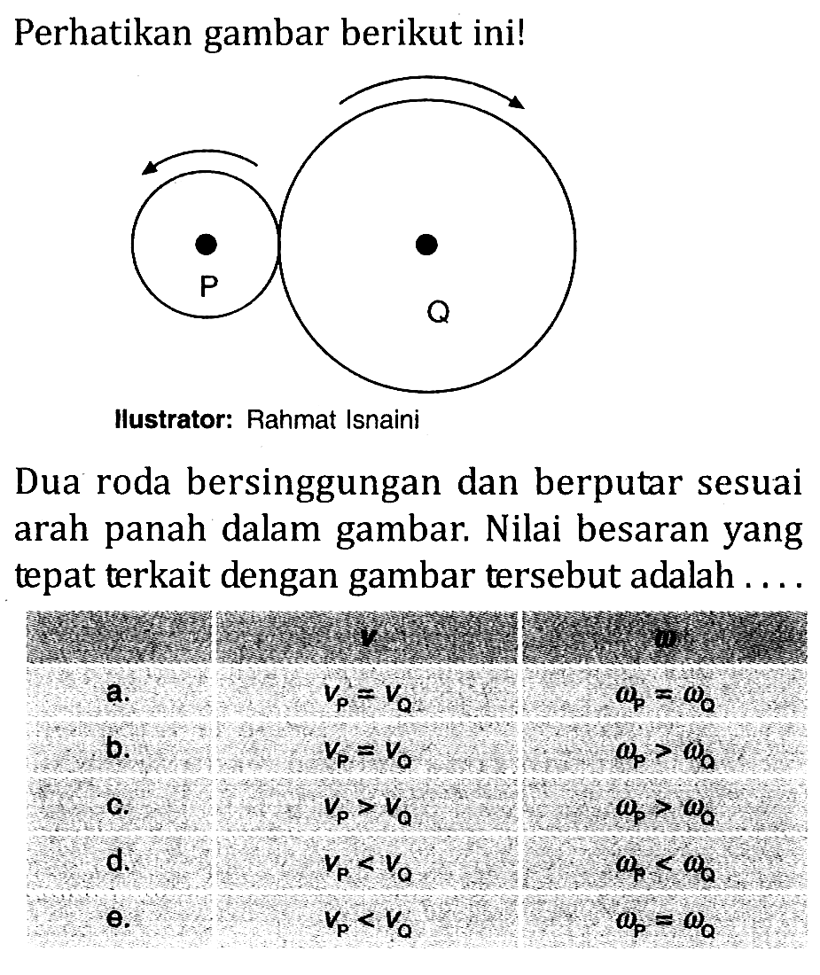 Perhatikan gambar berikut ini!
P Q 
Ilustrator: Rahmat Isnaini
Dua roda bersinggungan dan berputar sesuai arah panah dalam gambar. Nilai besaran yang tepat terkait dengan gambar tersebut adalah ....
 V omega 
a. VP=VQ  omega P = omega Q   
b. VP=VQ  omega P > omega Q   
c. VP>VQ  omega P > omega Q
d. VP<VQ  omega P < omega Q
e. VP<VQ  omega P = omega Q