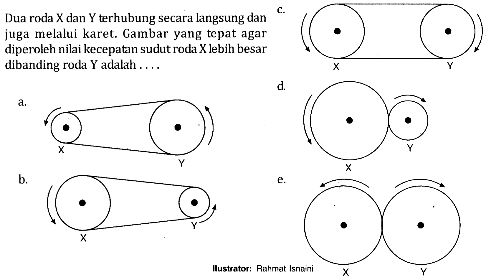 Dua roda X dan Y terhubung secara langsung dan juga melalui karet. Gambar yang tepat agar diperoleh nilai kecepatan sudut roda X lebih besar dibanding roda Y adalah ....
c. X Y
d . X Y
a. X Y
b. X Y
e. X Y
llustrator: Rahmat Isnaini