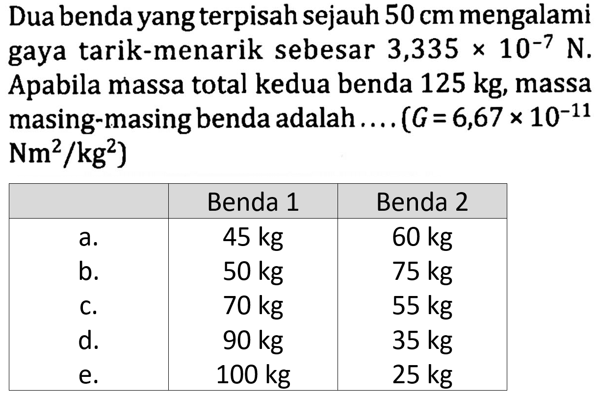 Dua benda yang terpisah sejauh 50 cm mengalami gaya tarik-menarik sebesar 3,335x 10^(-7) N. Apabila massa total kedua benda 125 kg, massa masing-masing benda adalah ... (G=6,67x10^(-11) Nm^2/kg^2)