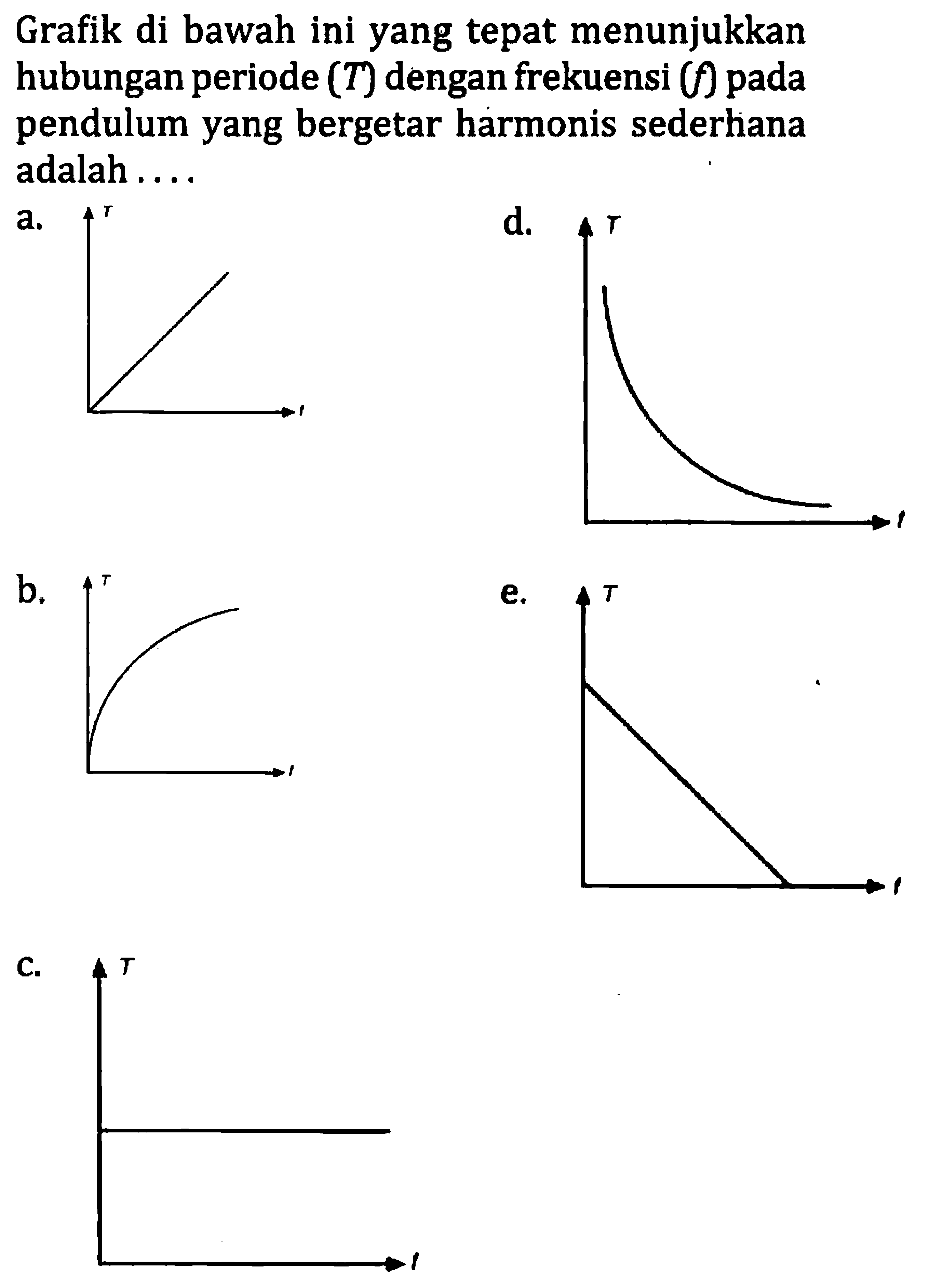 Grafik di bawah ini yang tepat menunjukkan hubungan periode  (T)  dengan frekuensi  (f)  pada pendulum yang bergetar harmonis sederhana adalah ....
b.
C.