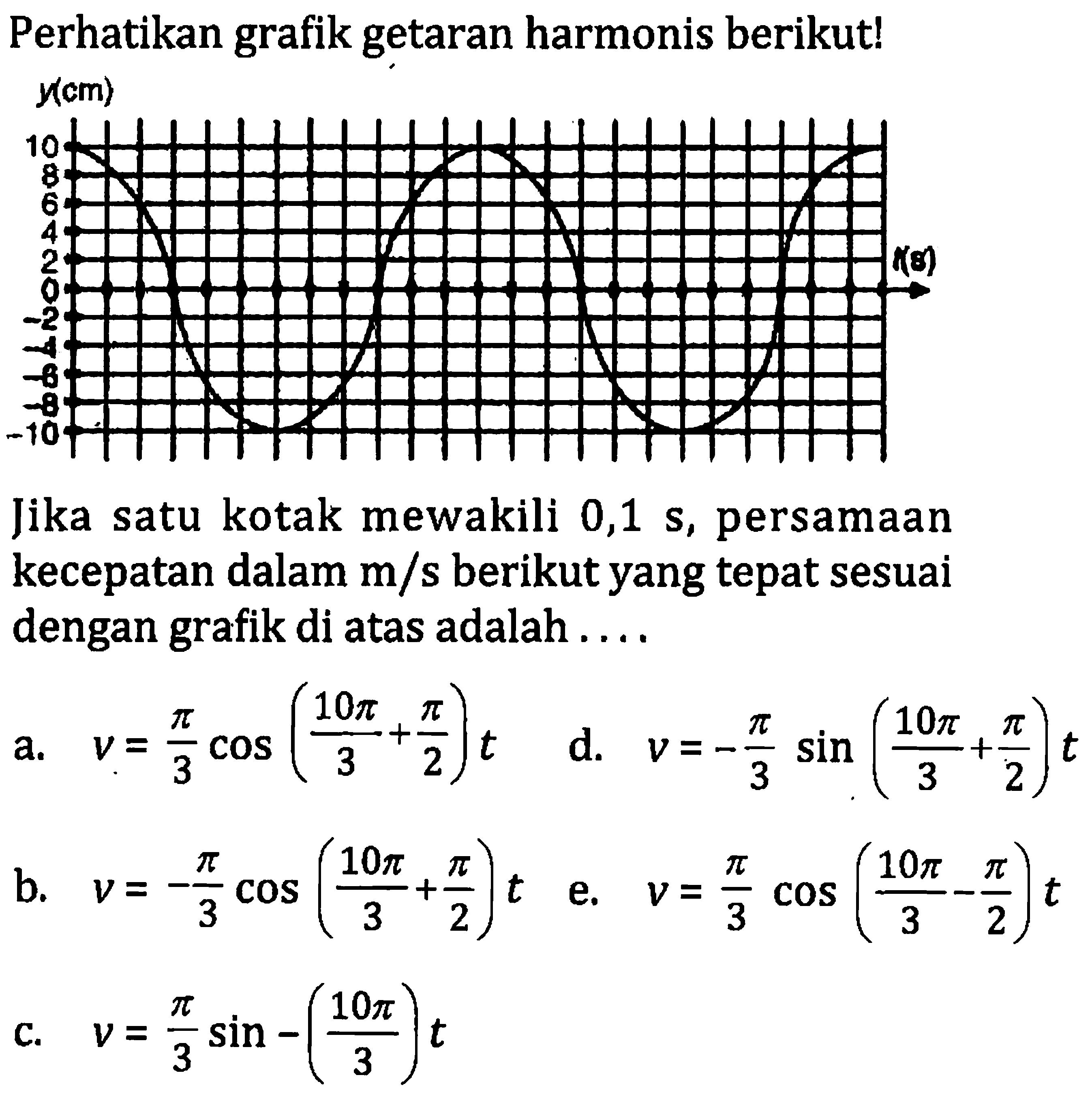 Perhatikan grafik getaran harmonis berikut! y(cm)
Jika satu kotak mewakili 0,1 s, persamaan kecepatan dalam  m / s  berikut yang tepat sesuai dengan grafik di atas adalah ....
a.  v=(pi)/(3) cos ((10 pi)/(3)+(pi)/(2)) t 
d.  v=-(pi)/(3) sin ((10 pi)/(3)+(pi)/(2)) t 
b.  v=-(pi)/(3) cos ((10 pi)/(3)+(pi)/(2)) t 
e.  v=(pi)/(3) cos ((10 pi)/(3)-(pi)/(2)) t 
c.  v=(pi)/(3) sin -((10 pi)/(3)) t 