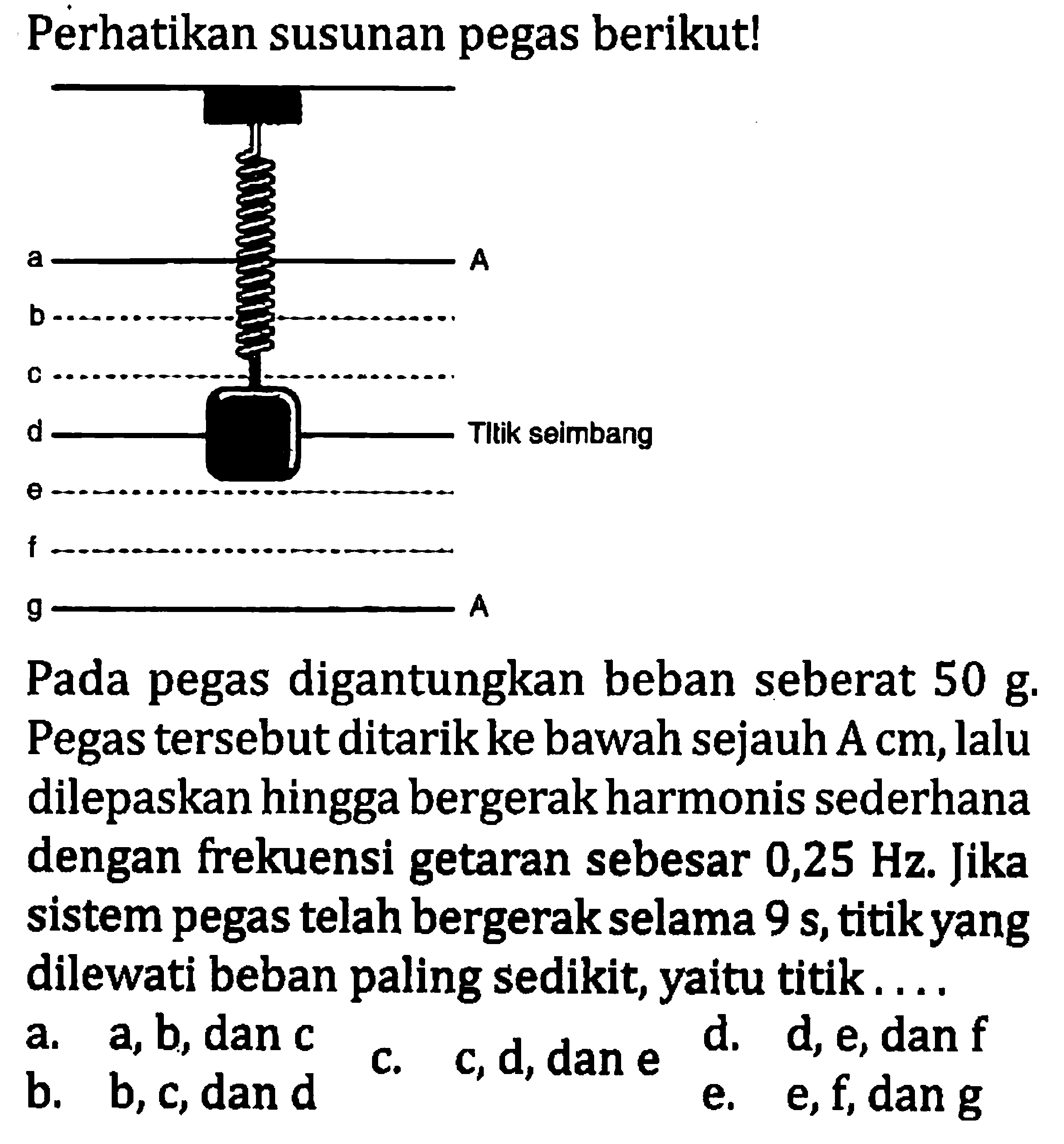 Perhatikan susunan pegas berikut!
Pada pegas digantungkan beban seberat  50 ~g . Pegas tersebut ditarik ke bawah sejauh  Acm , lalu dilepaskan hingga bergerak harmonis sederhana dengan frekuensi getaran sebesar 0,25 Hz. Jika sistem pegas telah bergerak selama  9 ~s , titik yang dilewati beban paling sedikit, yaitu titik....
a. a, b, dan  c 
c. c, d, dan  e 
d. d, e, dan  f 
b. b, c, dan  d 
e. e, f, dan  g 