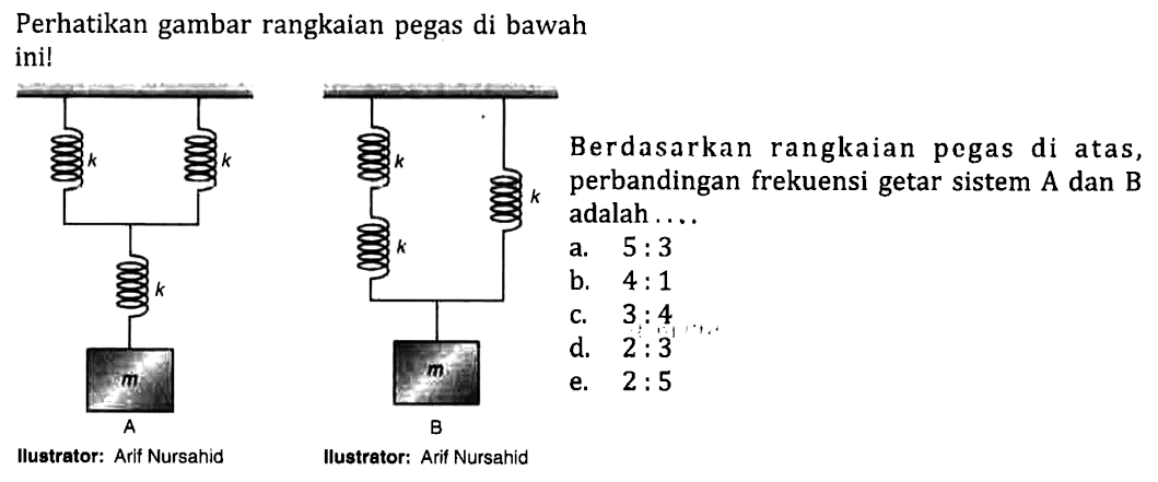 Perhatikan gambar rangkaian pegas di bawah ini! 
k k k m A Ilustrator: Arif Nursahid 
k k k m B Ilustrator: Arif Nursahid 
Berdasarkan rangkaian pegas di atas, perbandingan frekuensi getar sistem A dan B adalah ....