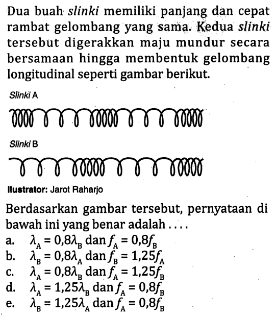 Dua buah slinki memiliki panjang dan cepat rambat gelombang yang sama. Kedua slinki tersebut digerakkan maju mundur secara bersamaan hingga membentuk gelombang longitudinal seperti gambar berikut. 
Slinki A Slinki B Ilustrator: Jarot Raharjo 
Berdasarkan gambar tersebut, pernyataan di bawah ini yang benar adalah .... 
a. lambda A = 0,8 lambda B dan fA = 0,8fB 
b. lambda B = 0,8 lambda A dan fB = 1,25fA 
c. lambda A = 0,8 lambda B dan fA = 1,25fB 
d. lambda A = 1,25 lambda B dan fA = 0,8fB 
e. lambda B = 1,25 lambda A dan fA = 0,8 fB