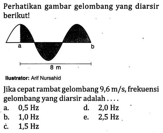 Perhatikan gambar gelombang yang diarsir berikut! a b 8 m Ilustrator: Arif Nursahid Jika cepat rambat gelombang 9,6 m/s, frekuensi gelombang yang diarsir adalah....