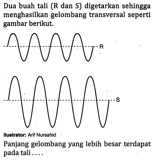 Dua buah tali (R dan S) digetarkan sehingga menghasilkan gelombang transversal seperti gambar berikut. 
R S Ilustrator: Arif Nursahid 
Panjang gelombang yang lebih besar terdapat pada tali ....