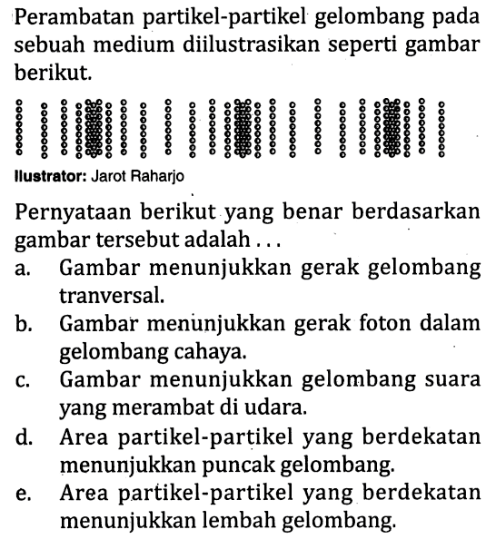 Perambatan partikel-partikel gelombang pada sebuah medium diilustrasikan seperti gambar berikut. 
Ilustrator: Jarot Raharjo 
Pernyataan berikut yang benar berdasarkan gambar tersebut adalah ... 
a. Gambar menunjukkan gerak gelombang tranversal. 
b. Gambar menunjukkan gerak foton dalam gelombang cahaya. 
c. Gambar menunjukkan gelombang suara yang merambat di udara. 
d. Area partikel-partikel yang berdekatan menunjukkan puncak gelombang. 
e. Area partikel-partikel yang berdekatan menunjukkan lembah gelombang.