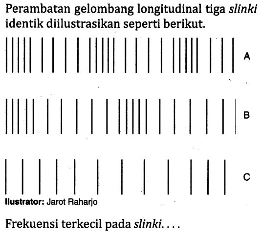 Perambatan gelombang longitudinal tiga slinki identik diilustrasikan seperti berikut. 
A B C llustrator: Jarot Raharjo 
Frekuensi terkecil pada slinki....