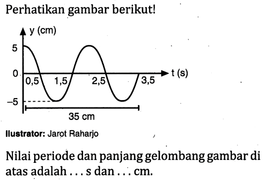 Perhatikan gambar berikut! y (cm) 5 0 t (s) 0,5 1,5 2,5 3,5 -5 35 cm Ilustrator: Jarot Raharjo 
Nilai periode dan panjang gelombang gambar di atas adalah ... s dan ... cm.