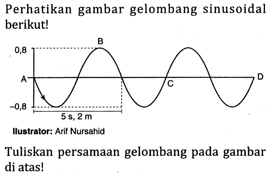 Perhatikan gambar gelombang sinusoidal berikut! B 0,8 A D C -0,8 5 s, 2 m Ilustrator: Arif Nursahid Tuliskan persamaan gelombang pada gambar di atas!