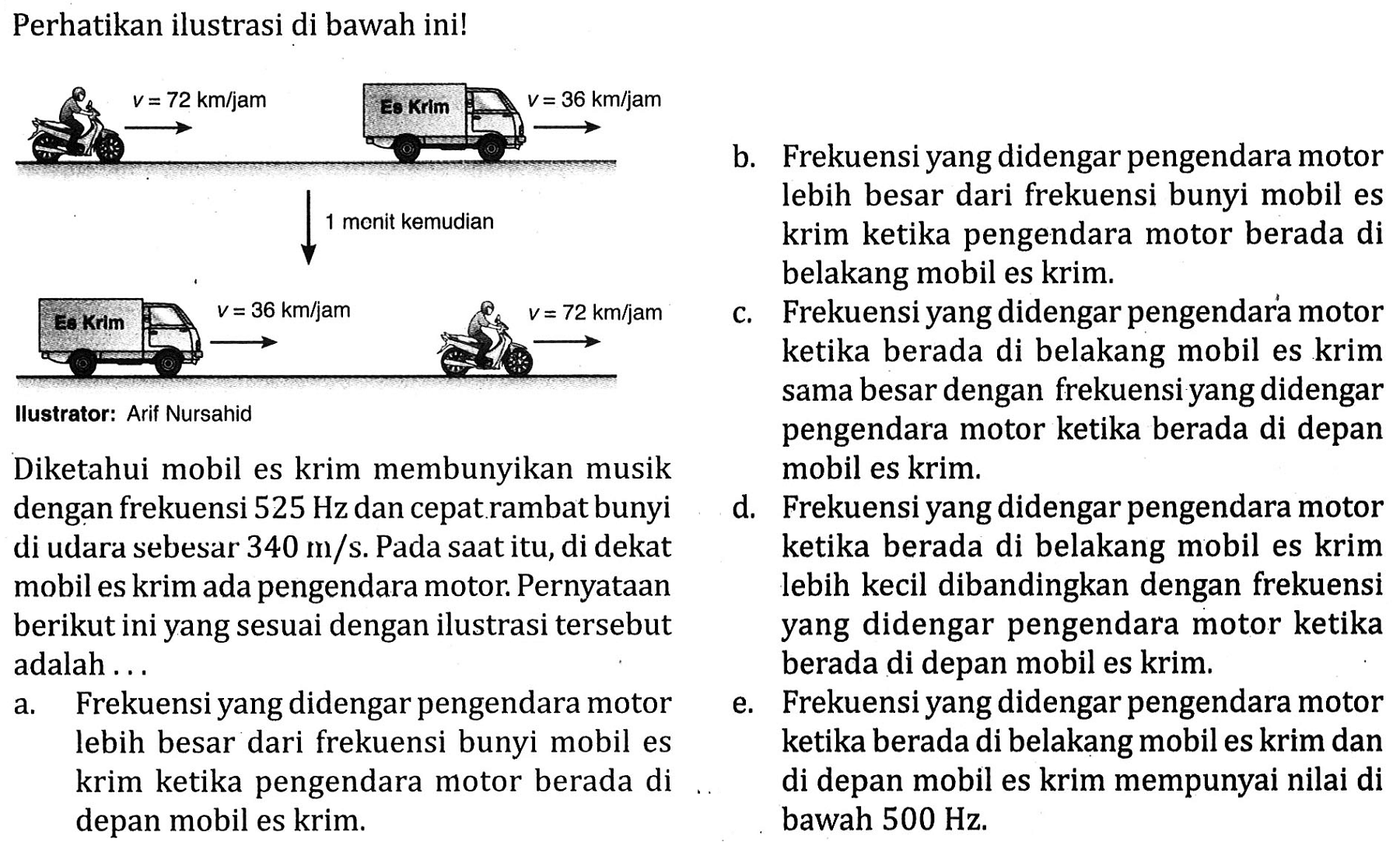 Perhatikan ilustrasi di bawah ini!
 longright->   { b. Frekuensi yang didengar pengendara motor )   { lebih besar dari frekuensi bunyi mobil es )   { krim ketika pengendara motor berada di )   { belakang mobil es krim. ) 