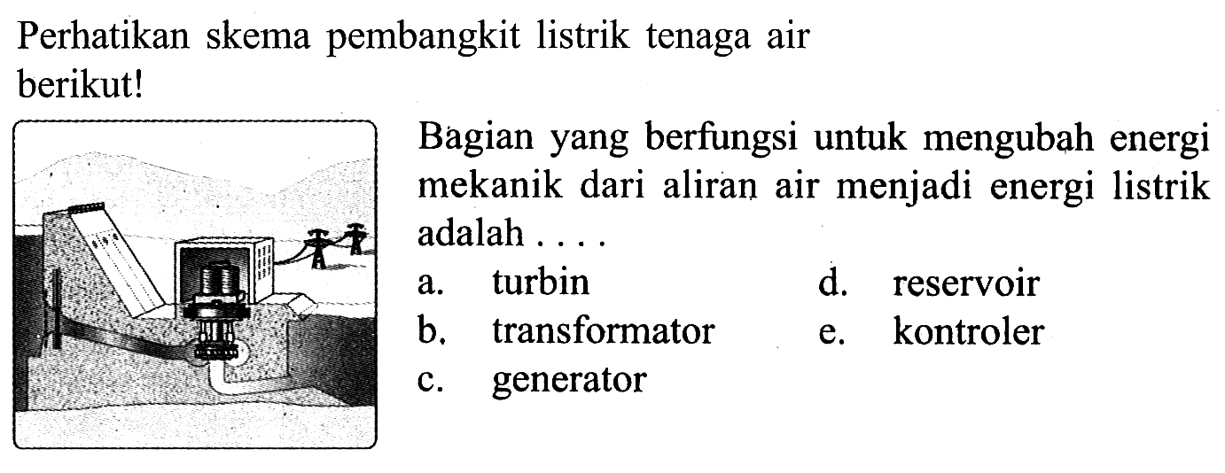 Perhatikan skema pembangkit listrik tenaga air berikut!
(pembangkit listrik tenaga air) 
Bagian yang berfungsi untuk mengubah energi mekanik dari aliran air menjadi energi listrik adalah ....
