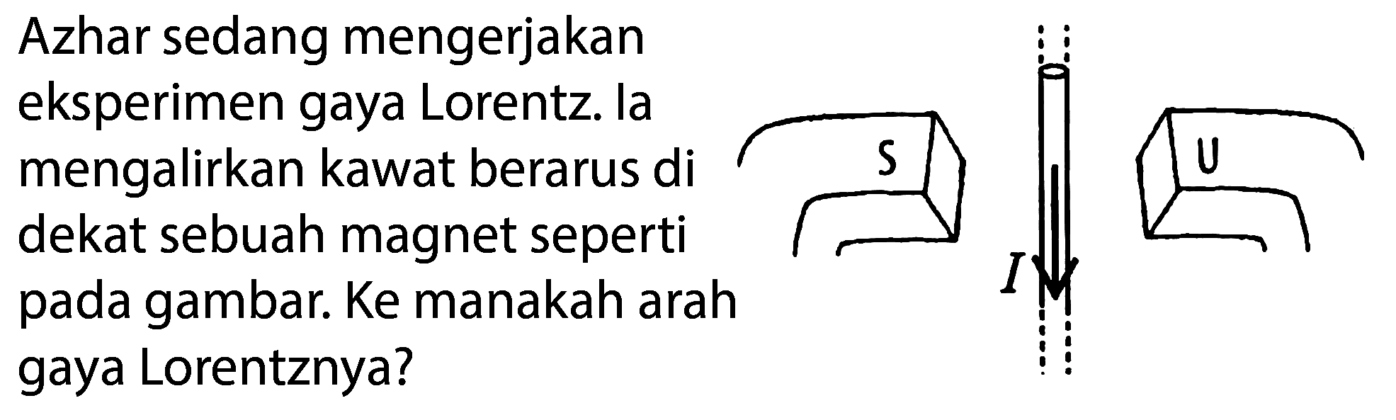 Azhar sedang mengerjakan
eksperimen gaya Lorentz. la
mengalirkan kawat berarus di
dekat sebuah magnet seperti
pada gambar. Ke manakah arah
gaya Lorentznya?
S U
I