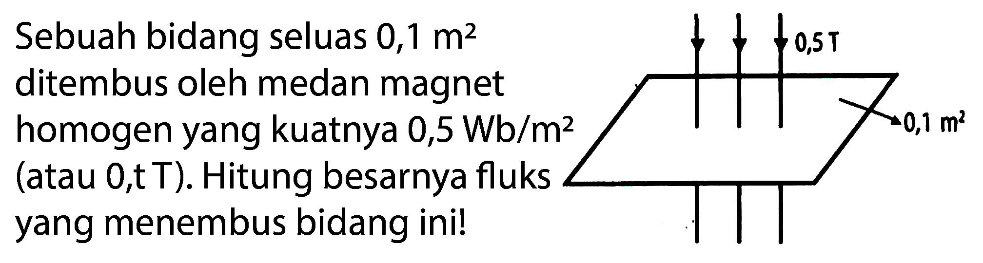 Sebuah bidang seluas 0,1 m^2 ditembus oleh medan magnet homogen yang kuatnya 0,5 Wb/m² (atau 0,5 T). Hitung besarnya fluks yang menembus bidang ini! 0,5 T 0,1 m^2