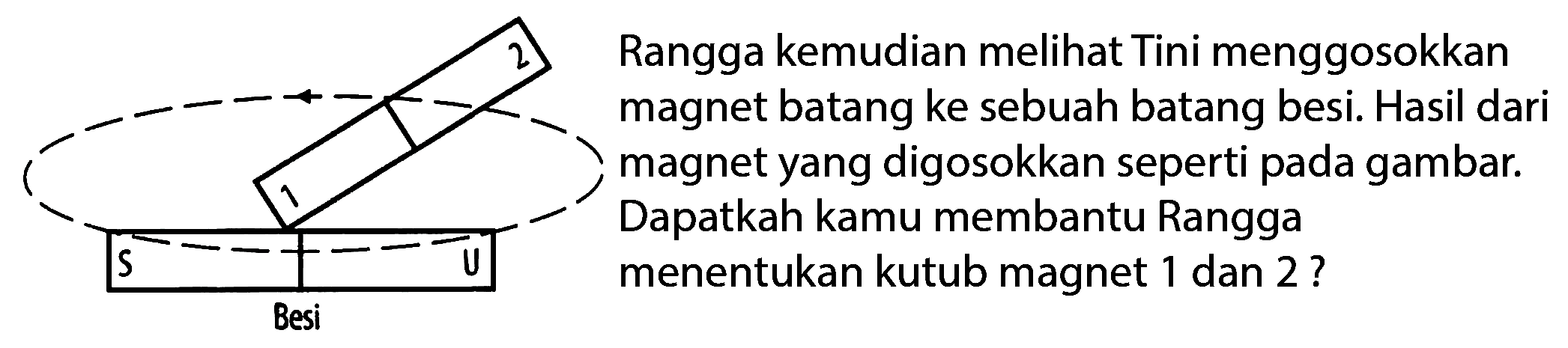 1 2 S U besi 
Rangga kemudian melihat Tini menggosokan magnet ke sebuah batang besi. Hasil dari magnet yang digosokkan seperti pada gambae. Dapatkah kamu membantu Rangga menentukan kutub magnet 1 dan 2?