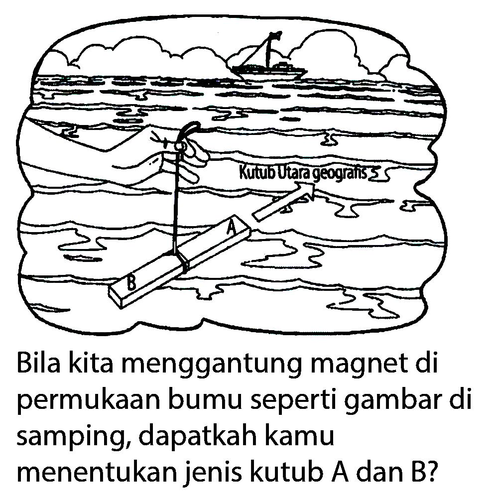 Bila kita menggantung magnet di permukaan bumu seperti gambar di samping, dapatkah kamu menentukan jenis kutub A dan B?
A B Kutub Utara geografis