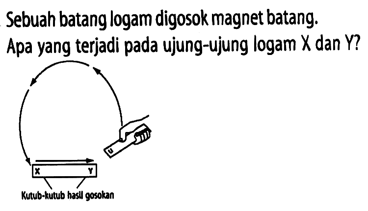 Sebuah batang logam digosok magnet batang.
Apa yang terjadi pada ujung-ujung logam  X  dan  Y ?
X Y U 
Kutub-kutub hasil gosokan