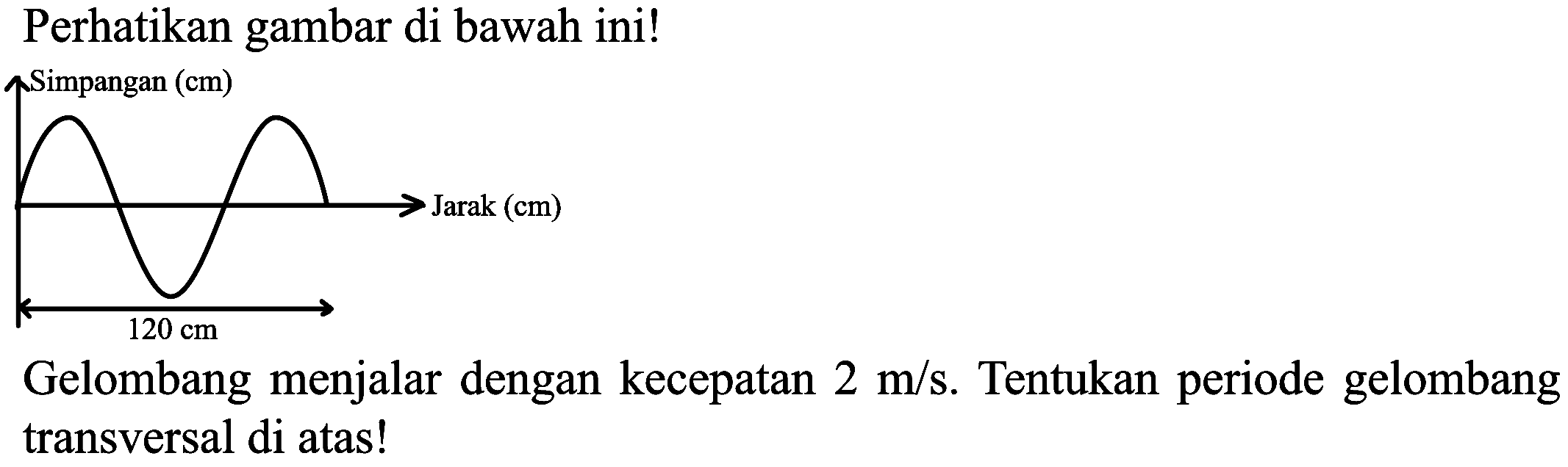 Perhatikan gambar di bawah ini! Simpangan (cm) Jarak (cm) 120 cm Gelombang menjalar dengan kecepatan 2 m/s. Tentukan periode gelombang transversal di atas!