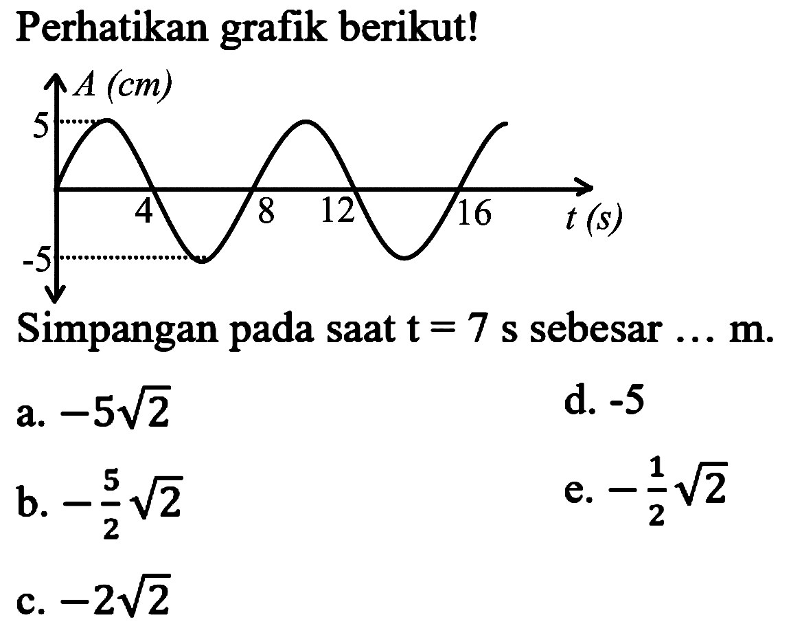 Perhatikan grafik berikut! A (cm) 5 4 8 12 16 t (s) -5 Simpangan pada saat t = 7 s sebesar ... m.