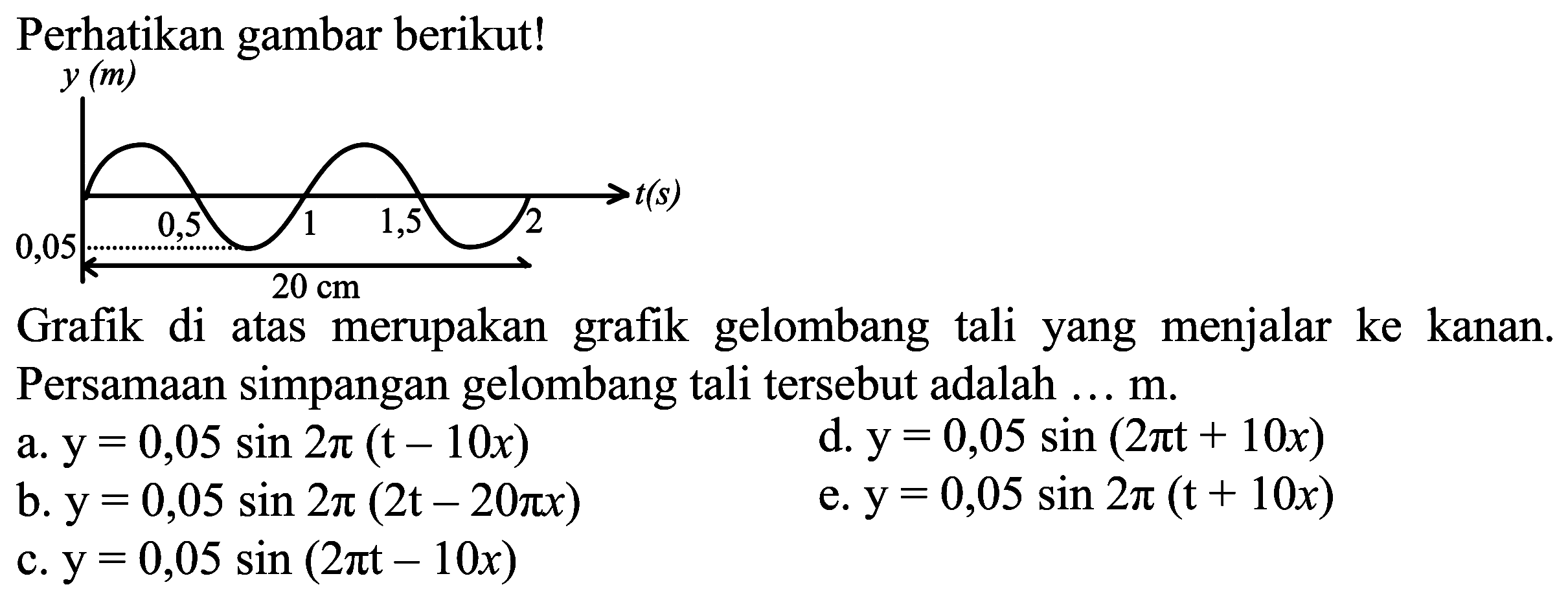 Perhatikan gambar berikut! 
y (m) t(s) 0,5 1 1,5 2 0,05 20 cm. 
Grafik di atas merupakan grafik gelombang tali menjalar ke kanan. Persamaan simpangan gelombang tali tersebut adalah ... m. 