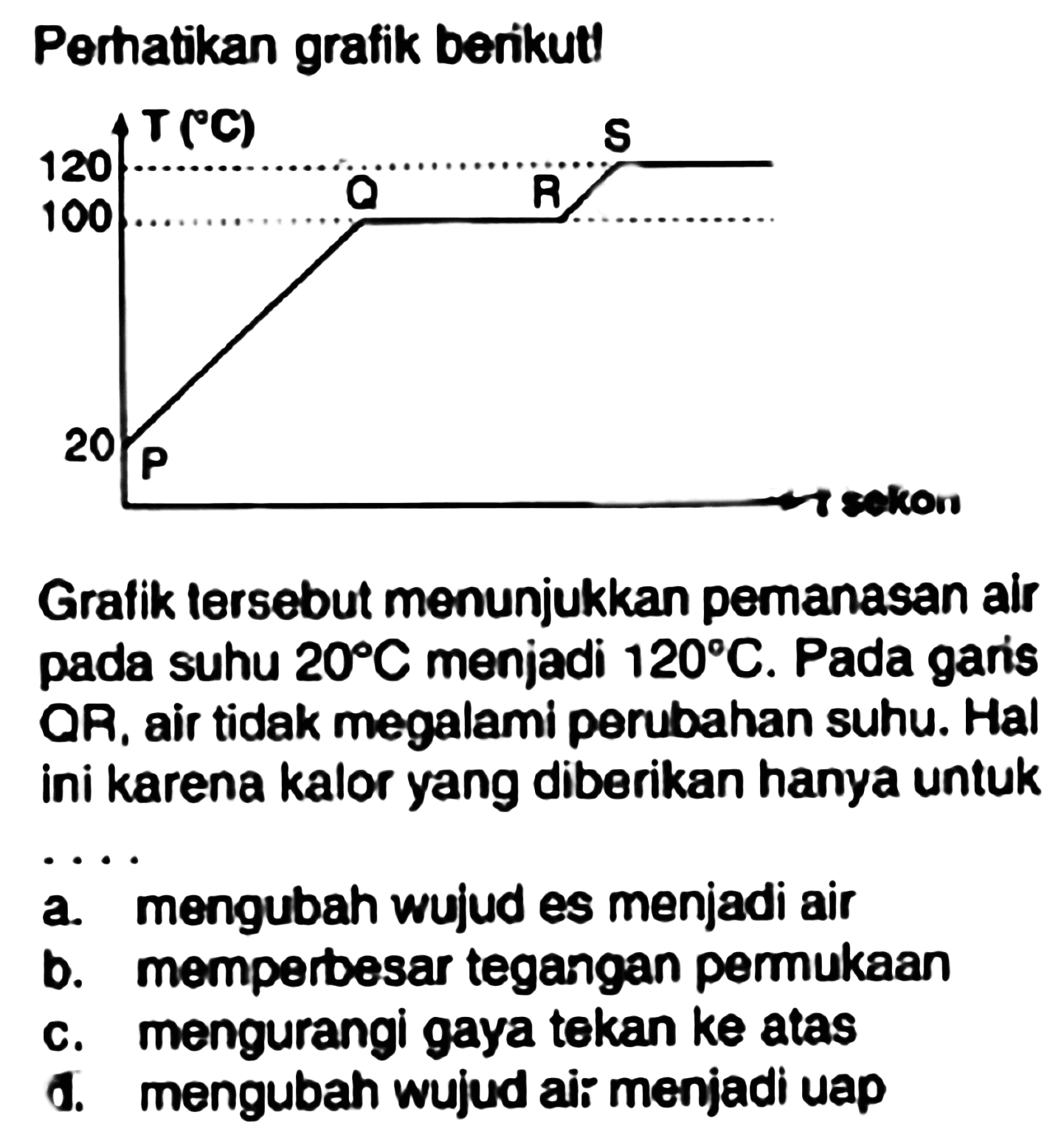 Pertatikan grafik berikut
Grafik tersebut menunjukkan pemanasan air pada suhu  20 C  menjadi  120 C . Pada garis QR, air tidak megalami perubahan suhu. Hal ini karena kalor yang diberikan hanya untuk
 .. 
a. mengubah wujud es menjadi air
b. memperbesar tegangan permukaan
c. mengurangi gaya tekan ke atas
б. mengubah wujud air menjadi uap