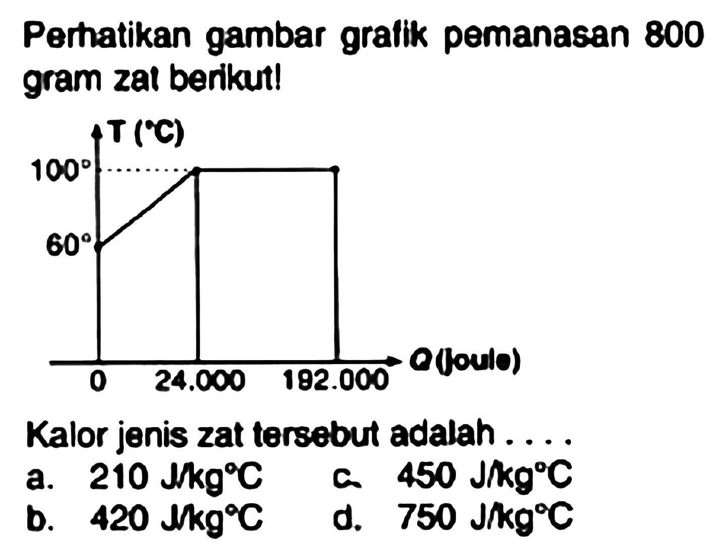 Pertatikan gambar grafik pemanasan 800 gram zat berikut!
Kalor jenis zat tersebut adalah ....
a.  210 ~J^(kg)/( ) C 
a  450 ~J / kg C 
b.  420 Jkg C 
d.  750 ~J / kg C 