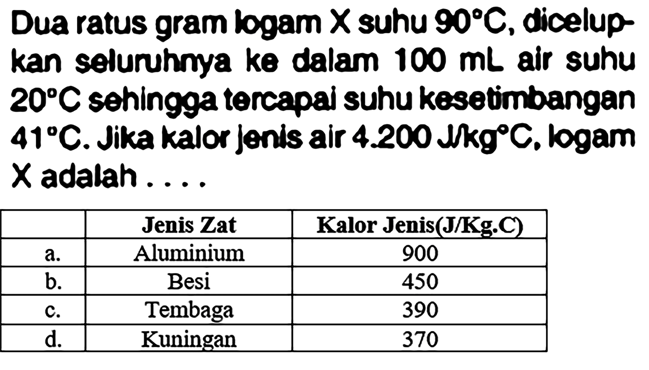 Dua ratus gram logam  X  suhu  90 C , dicelupkan seluruhnya ke dalam  100 ~mL  air suhu  20 C  sehingga tercapai suhu kesetimbangan  41 C . Jika kalor jenis air  4.200  dkg   C , logam  X  adalah ....

  Jenis Zat  Kalor Jenis(J/Kg.C) 
 a.  Aluminium  900 
 b.  Besi  450 
 c.  Tembaga  390 
 d.  Kuningan  370 

