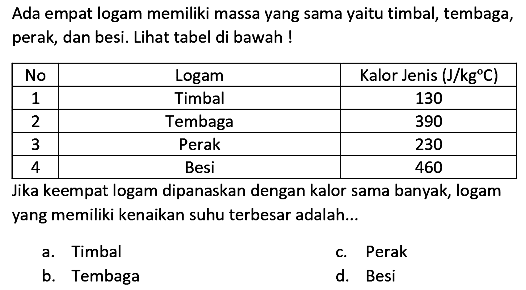 Ada empat logam memiliki massa yang sama yaitu timbal, tembaga, perak, dan besi. Lihat tabel di bawah !

 No  Logam  Kalor Jenis  (J / kg C)  
 1  Timbal  130 
 2  Tembaga  390 
 3  Perak  230 
 4  Besi  460 


Jika keempat logam dipanaskan dengan kalor sama banyak, logam yang memiliki kenaikan suhu terbesar adalah...
a. Timbal
c. Perak
b. Tembaga
d. Besi