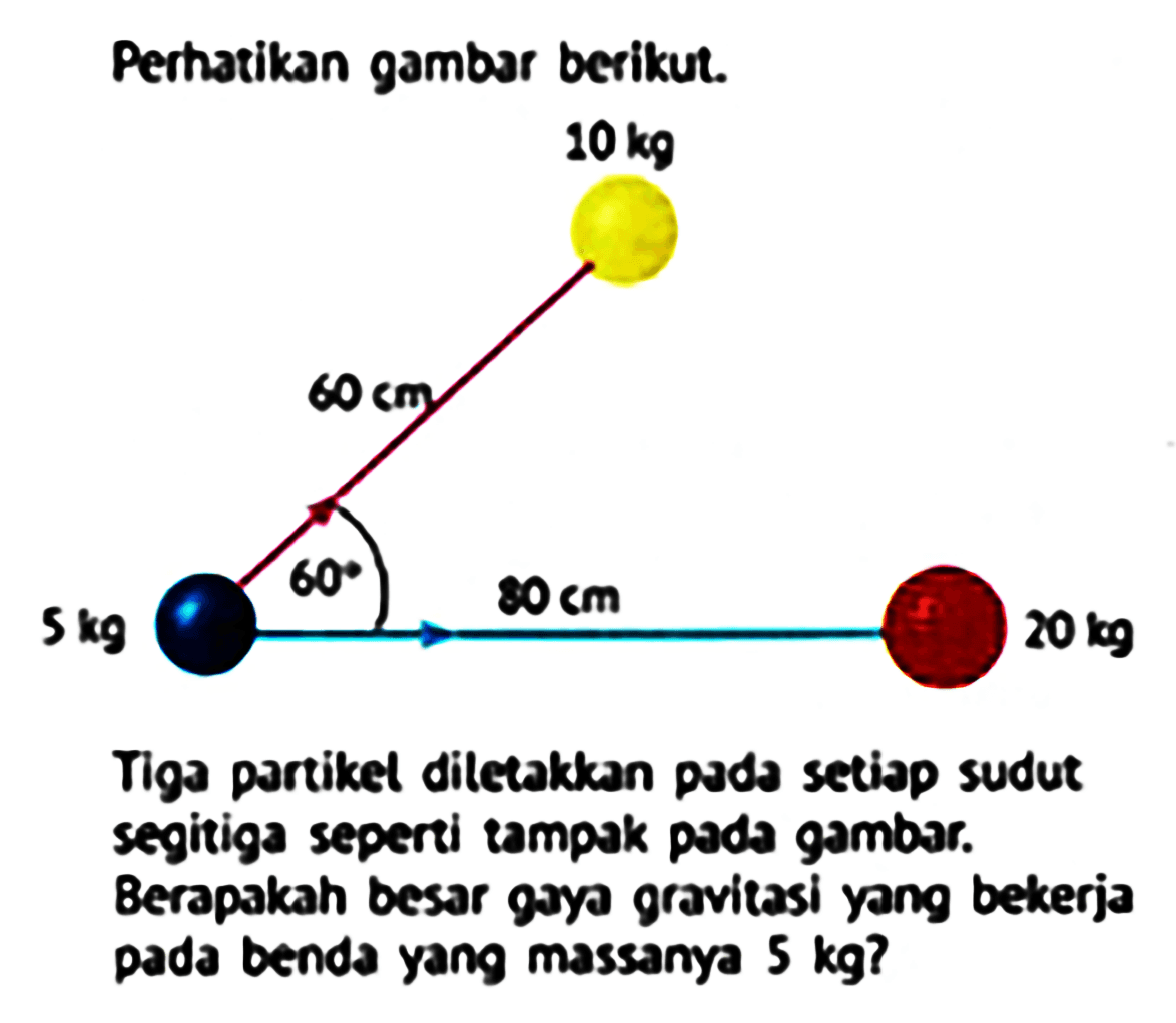 Perhatikan gambar berikut.
5 kg 20 kg 10 kg 60 cm 80 cm 60
Tiga partiket diletakkan pada setiap sudut segitiga seperti tampak pada gambar.
Berapakah besar gaya gravitasi yang bekerja pada benda yang massanya  5 kg  ?