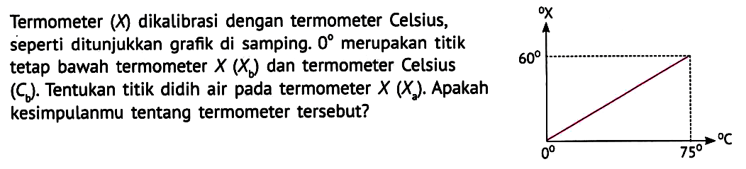 Termometer  (X)  dikalibrasi dengan termometer Celsius,
seperti ditunjukkan grafik di samping.  0  merupakan titik
tetap bawah termometer  X(Xb)  dan termometer Celsius
 (Cb) .  Tentukan titik didih air pada termometer  X(Xa) .  Apakah
kesimpulanmu tentang termometer tersebut?