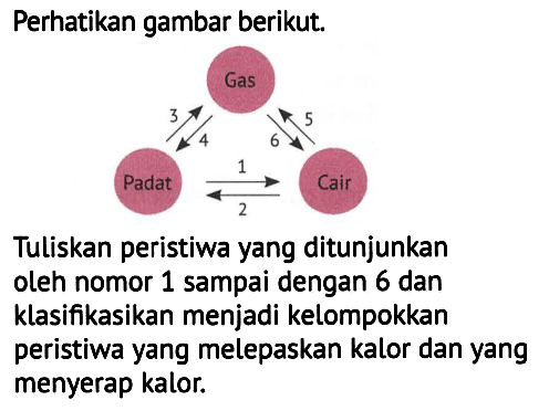 Perhatikan gambar berikut.
Tuliskan peristima yang
Tuliskan peristiwa yang ditunjunkan oleh nomor 1 sampai dengan 6 dan klasifikasikan menjadi kelompokkan peristiwa yang melepaskan kalor dan yang menyerap kalor.