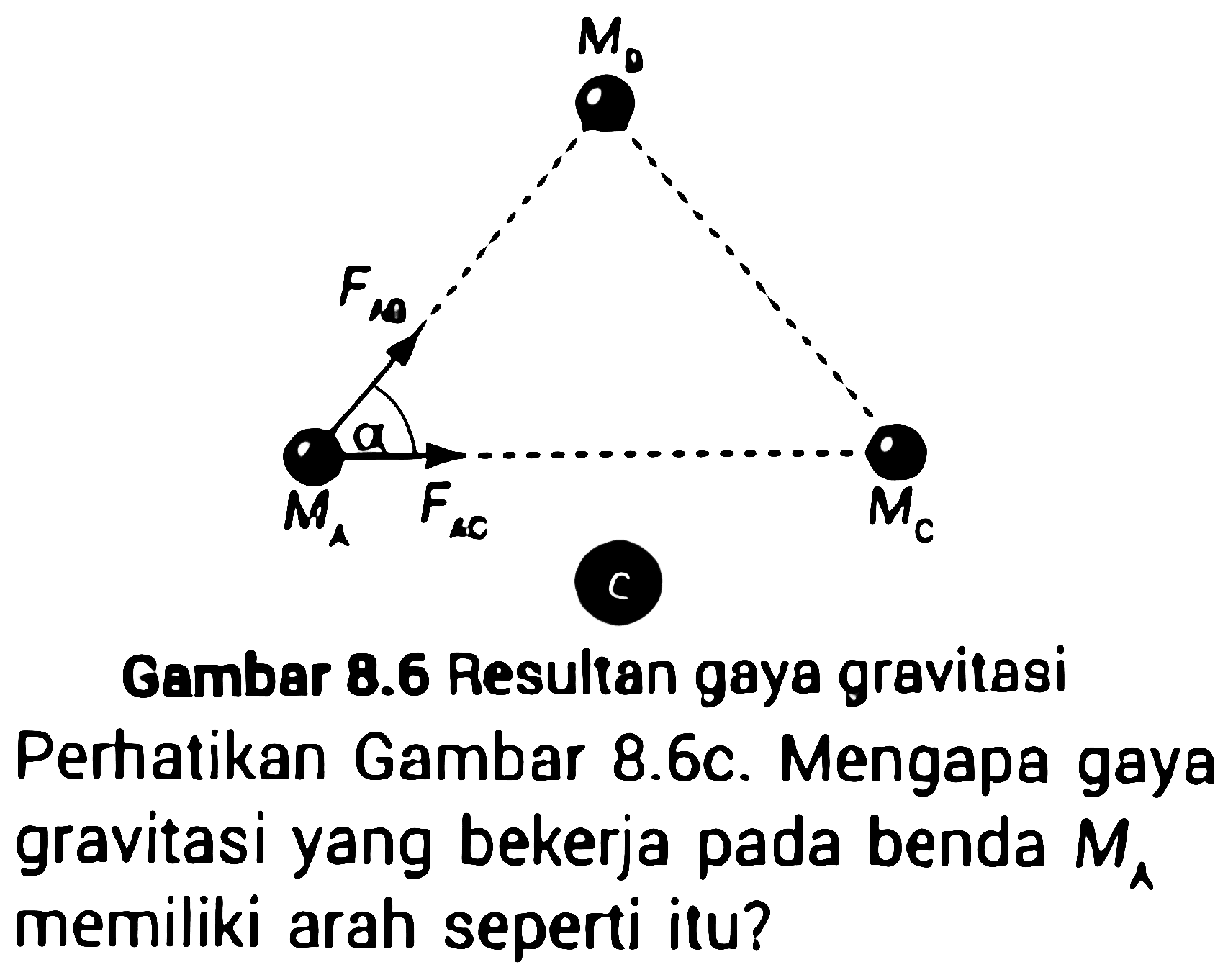 MB FAB MA FAC M C
Gambar 8.6 Resulian gaya gravitasi Perhatikan Gambar 8.6c. Mengapa gaya gravitasi yang bekerja pada benda  M_(A)  memiliki arah seperti itu?