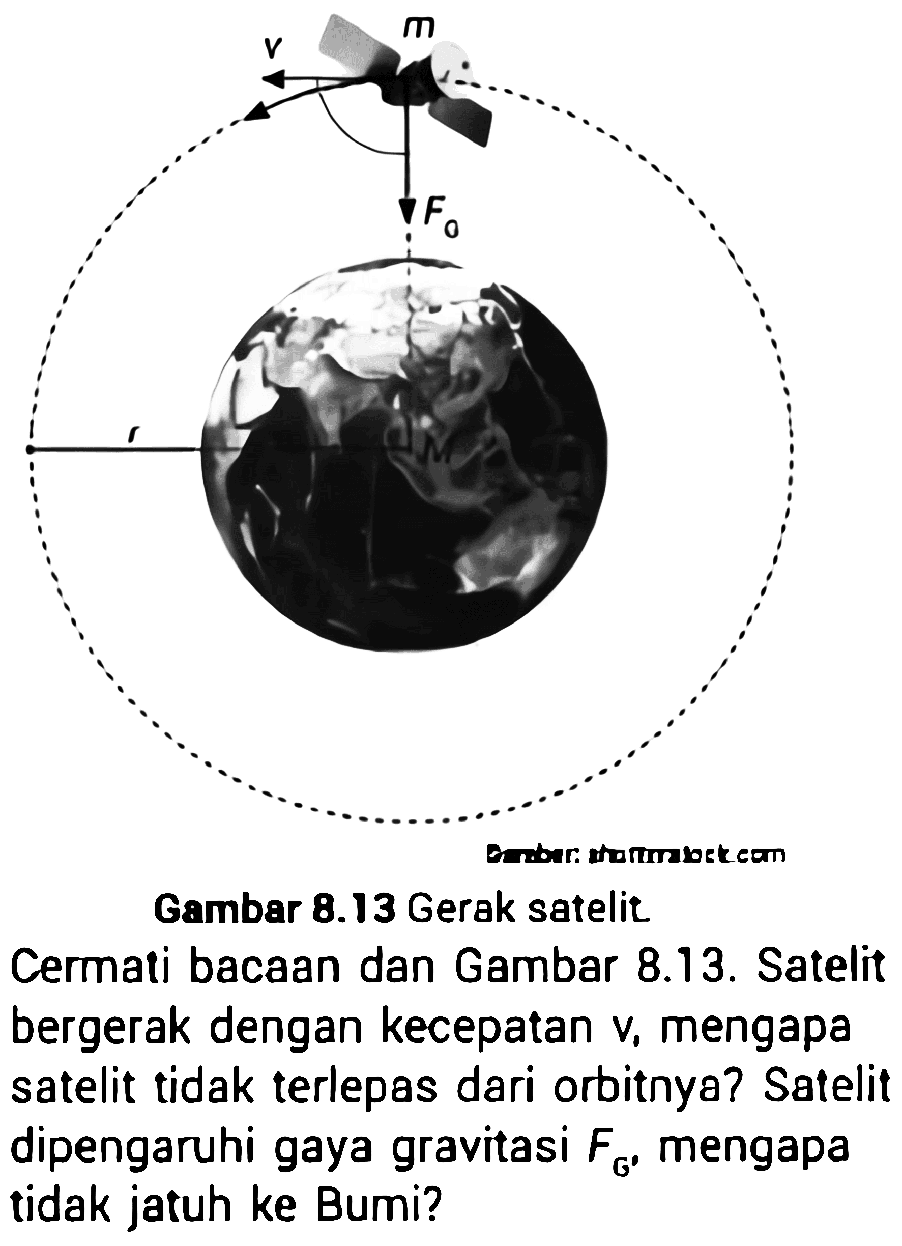 Gambar 8.13 Gerak satelit
Cermati bacaan dan Gambar 8.13. Satelit bergerak dengan kecepatan  v1 mengapa satelit tidak terlepas dari orbitnya? Satelit dipengaruhi gaya gravitasi  F_{G} , mengapa tidak jatuh ke Bumi?