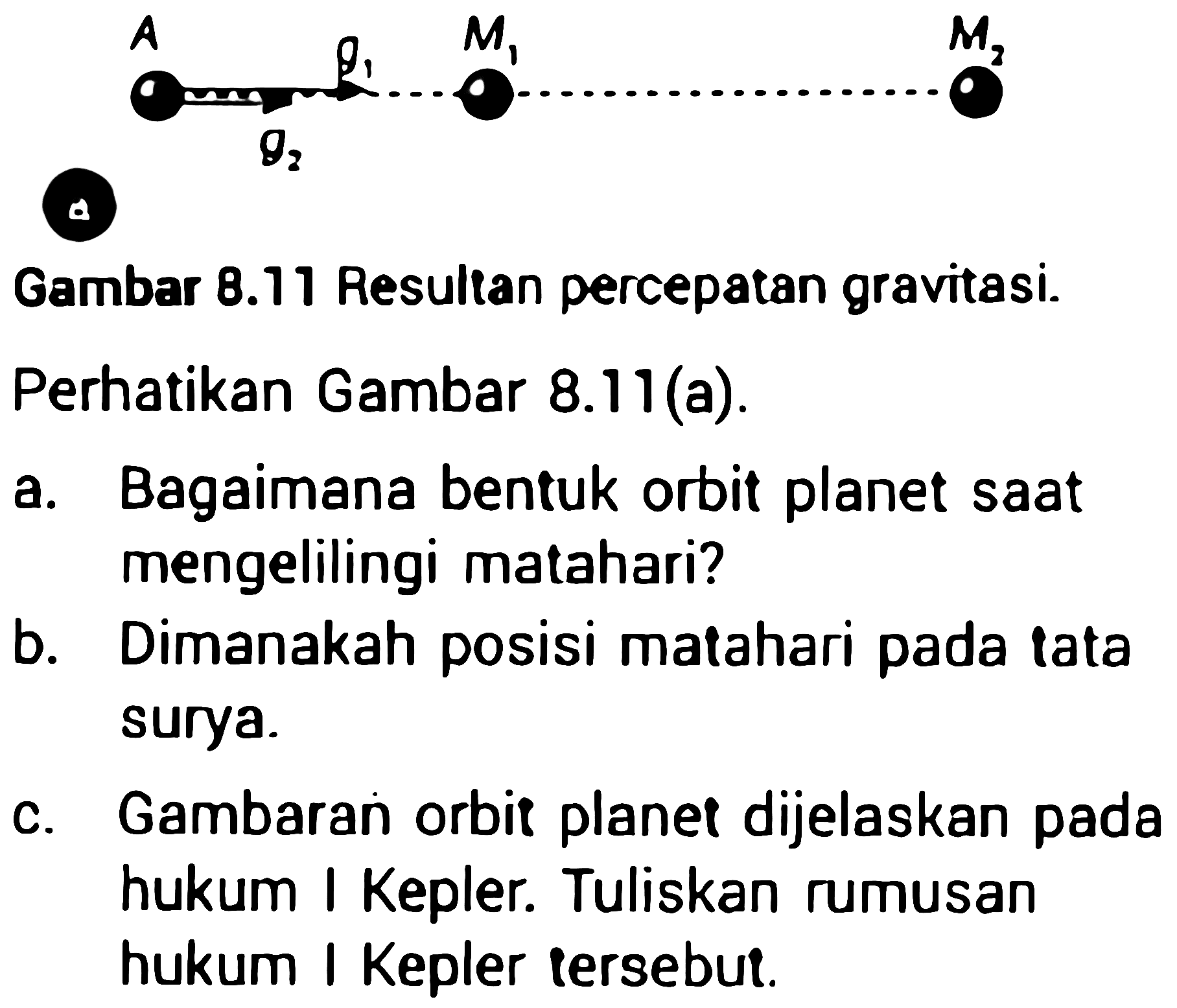 Gambar  8.11  Resultan percepatan gravitasi.
Perhatikan Gambar 8.11(a).
a. Bagaimana bentuk orbit planet saat mengelilingi matahari?
b. Dimanakah posisi matahari pada tata surya.
c. Gambaran orbit planet dijelaskan pada hukum I Kepler. Tuliskan rumusan hukum I Kepler tersebut.